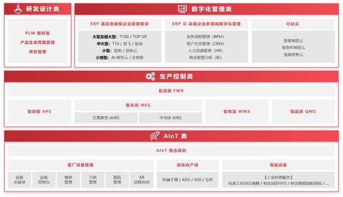 上市公司在行動 | 鼎捷軟件 呼應新型工業化浪潮，全力為企業打造數字決策大腦