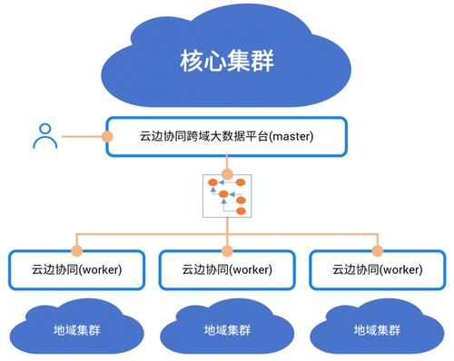 中國電信AI自研成果入選中央企業科技創新成果產品手冊2023年版，引領數據處理與存儲服務新篇章