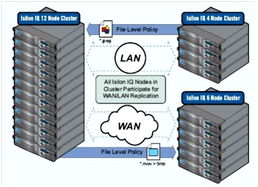 大數據利器Isilon 高效文件存儲與數據處理服務全面解析