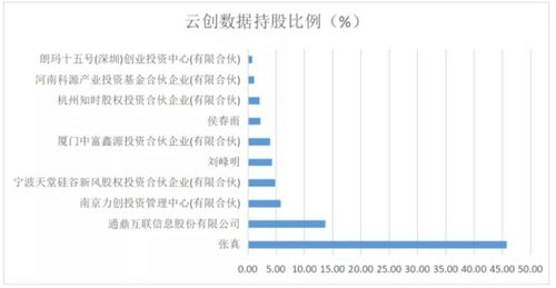 北交所企業研究 云創數據（835305）——大數據存儲與處理服務商