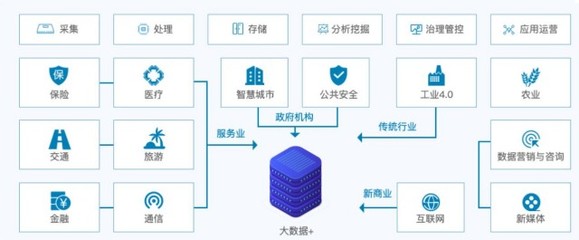 數字經濟大勢下大數據產業快速發展，飛熊投研分享 這家大數據龍頭業績短期承壓，數據庫與工業互聯網產品積極拓展，有望迎業績拐點