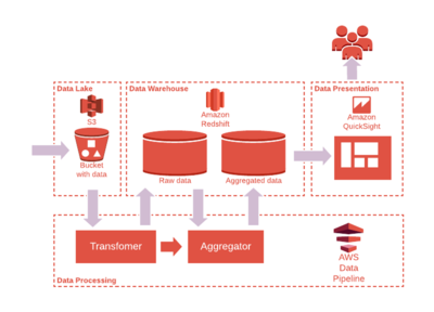 打破誤區:大數據解決方案成本中小型企業也能負擔