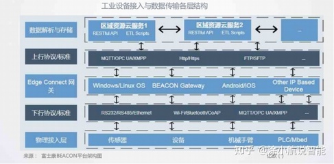 工廠數(shù)字化與智能化新方向 數(shù)據(jù)處理與存儲服務(wù)的核心價(jià)值與實(shí)踐路徑