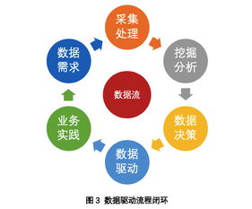 淺談提升數(shù)據(jù)驅(qū)動(dòng)力的三個(gè)層面 夯實(shí)數(shù)據(jù)處理與存儲服務(wù)基石
