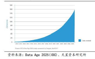 企業級服務系列報告 數據中心的變革——數據處理與存儲服務篇